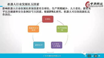 智造未来 工业4.0与机器人技术深度解析及企业战略转型指南