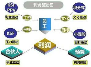 深度解析海尔绩效管理变革之路 激发组织活力的博弈与共生